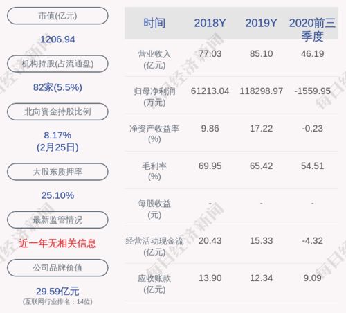 用友網(wǎng)絡(luò)子公司解除質(zhì)押5720萬股，股權(quán)結(jié)構(gòu)優(yōu)化引關(guān)注