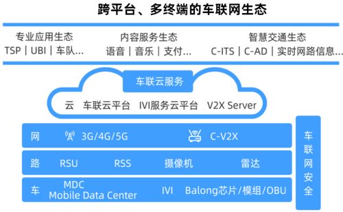 車聯網技術矩陣日趨成熟，商業模式加速驗證引領北京網絡技術推廣新浪潮